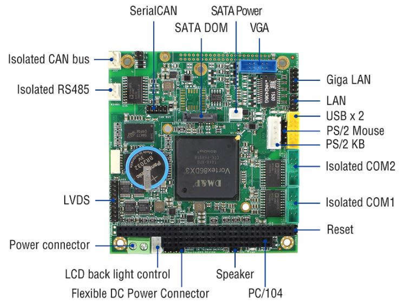 ICOP Technology Inc. - [Technical tips] PC/104 SBC VDX3-6755 BIOS